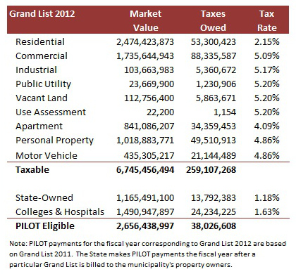 2014-10-29 PILOT Tax Rate