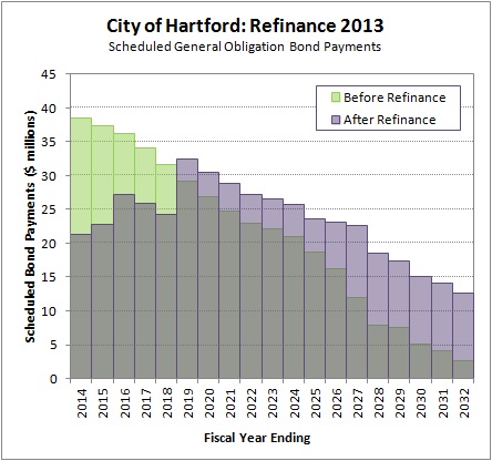 2014-11-07 Refinance 2013