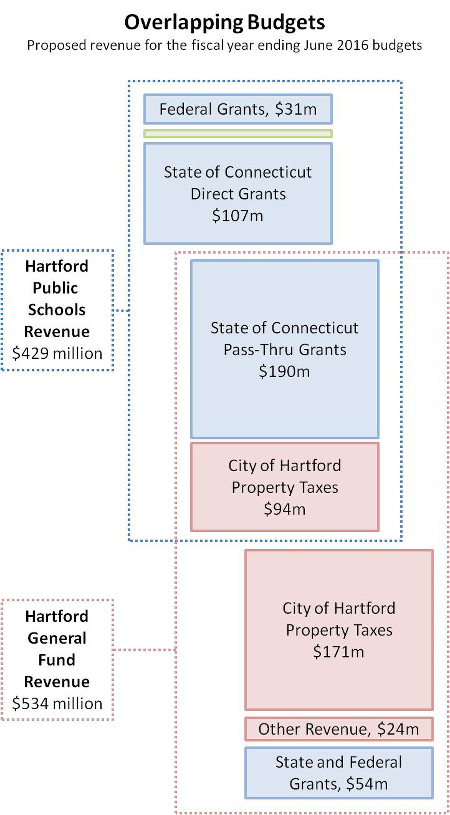 2015-04-20 Overlapping Budgets