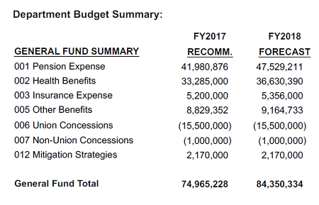 2016-04-18_Recommended-Pension-Funding